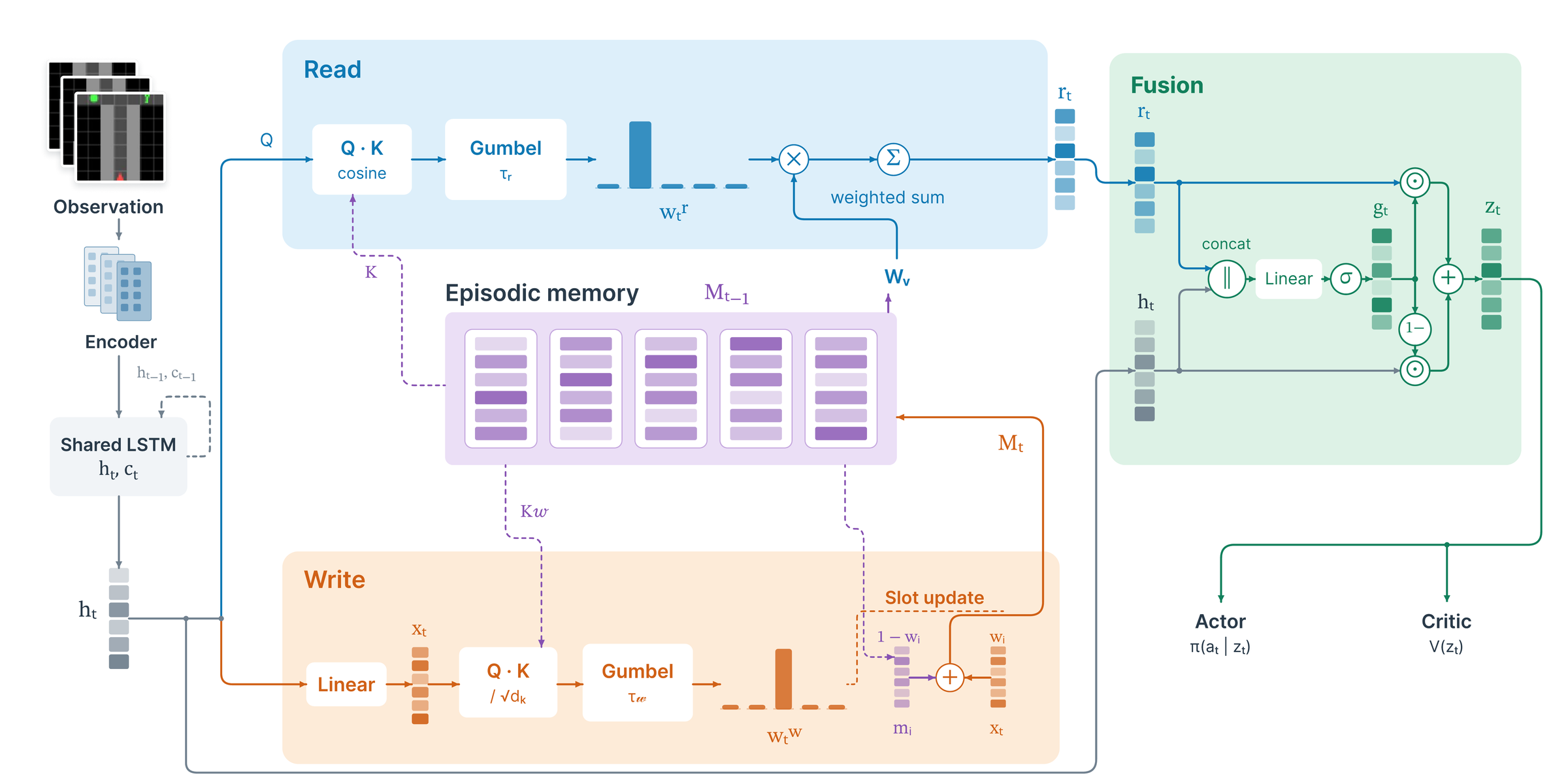 ALER architecture