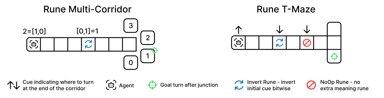 Rune Multi-Corridor and Rune T-Maze